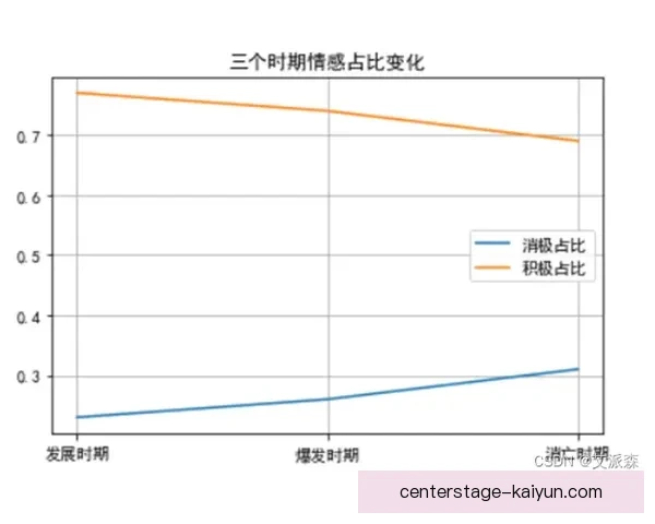 卡马文加比赛风格演变趋势分析与总结