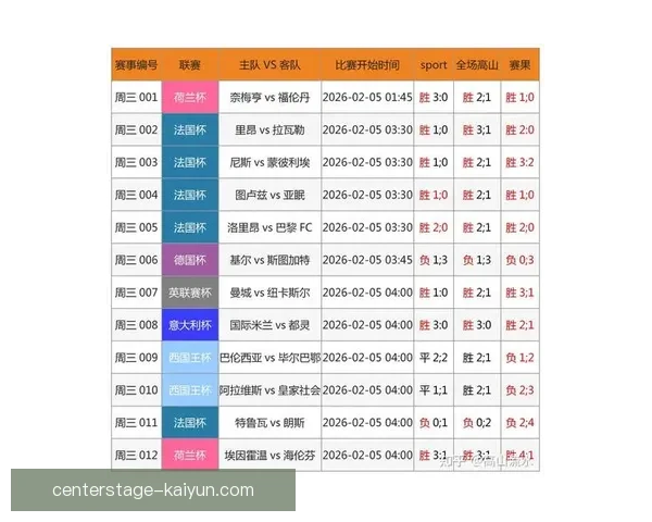 足球比分刷新后，赛事数据趋势分析提供最新表现反馈